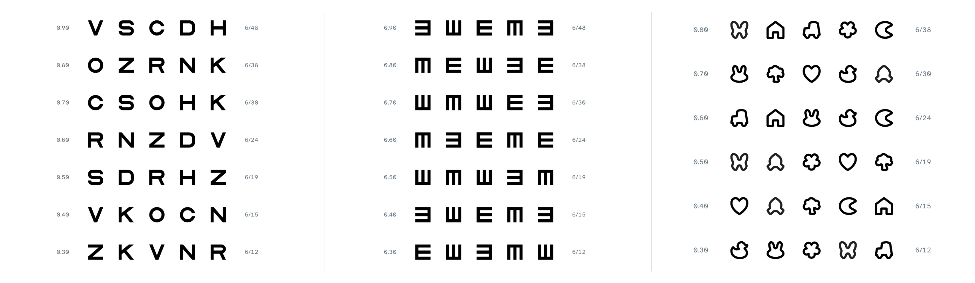 Three COMPlog charts side by side: Sloan letters, Tumbling E and Auckland picture optotypes